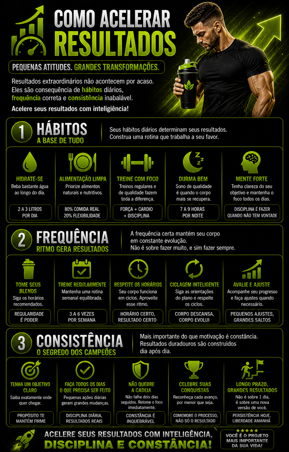 Como acelerar resultados
